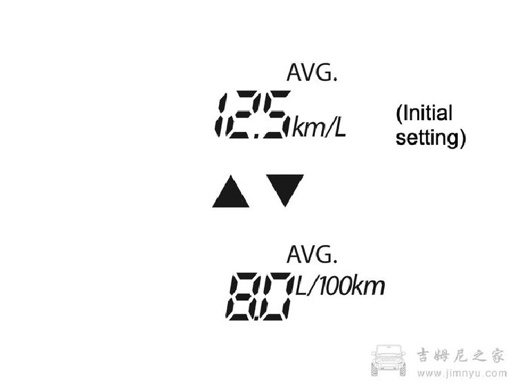 吉姆尼仪表盘油耗单位设置指南