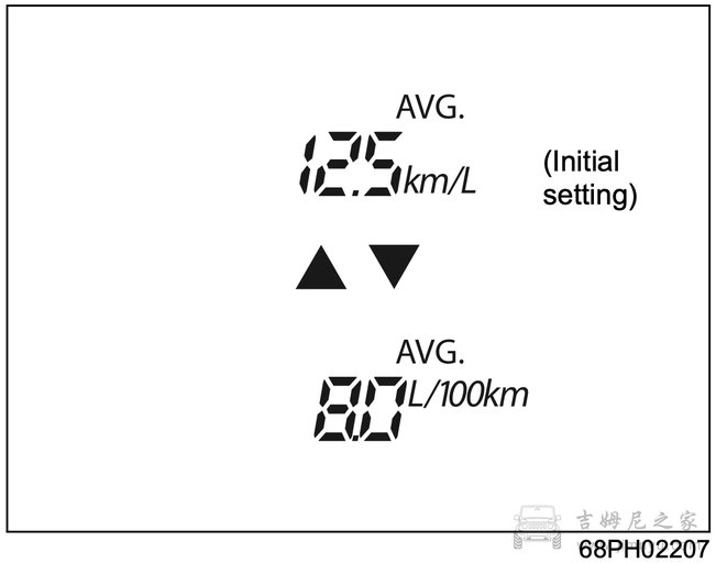吉姆尼油耗单位设置指南01