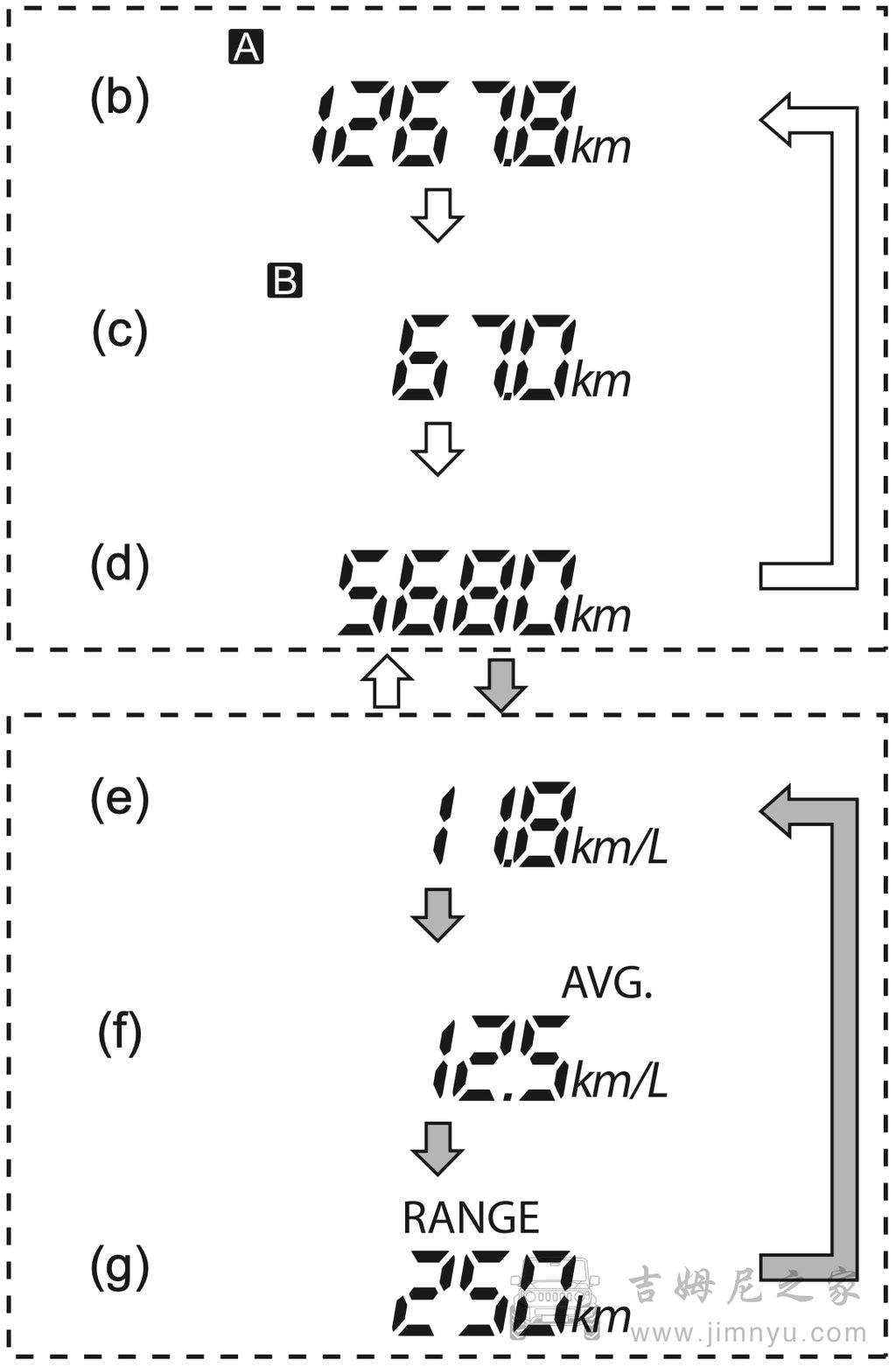 吉姆尼中文说明书-开车前须知0035