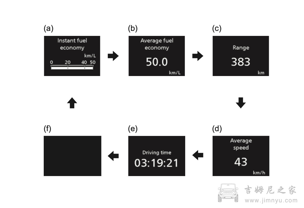 吉姆尼中文说明书-开车前须知0050