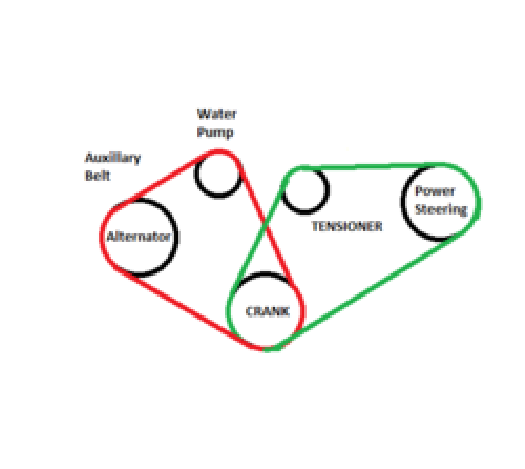 Jimny 传动皮带配置指南：张紧量、皮带型号与张紧轮