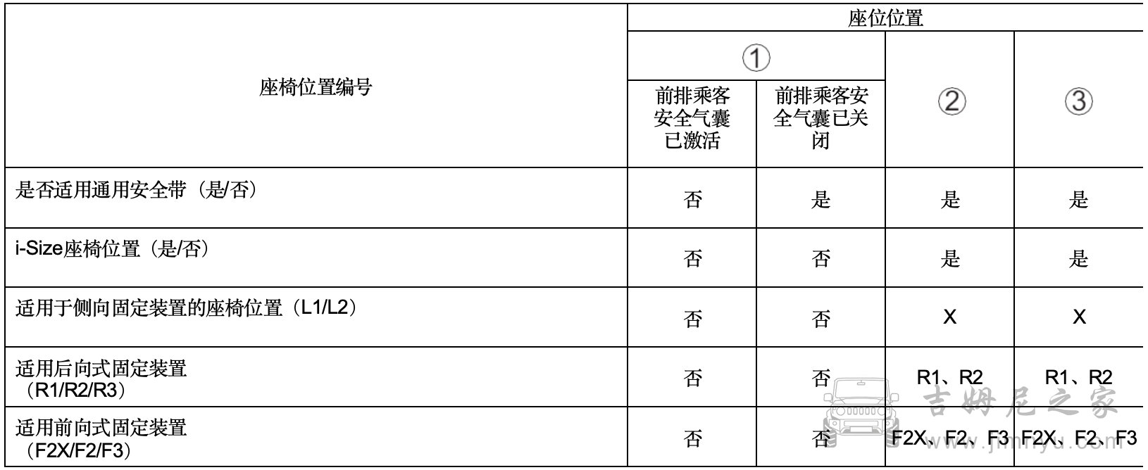 吉姆尼中文说明书 00401