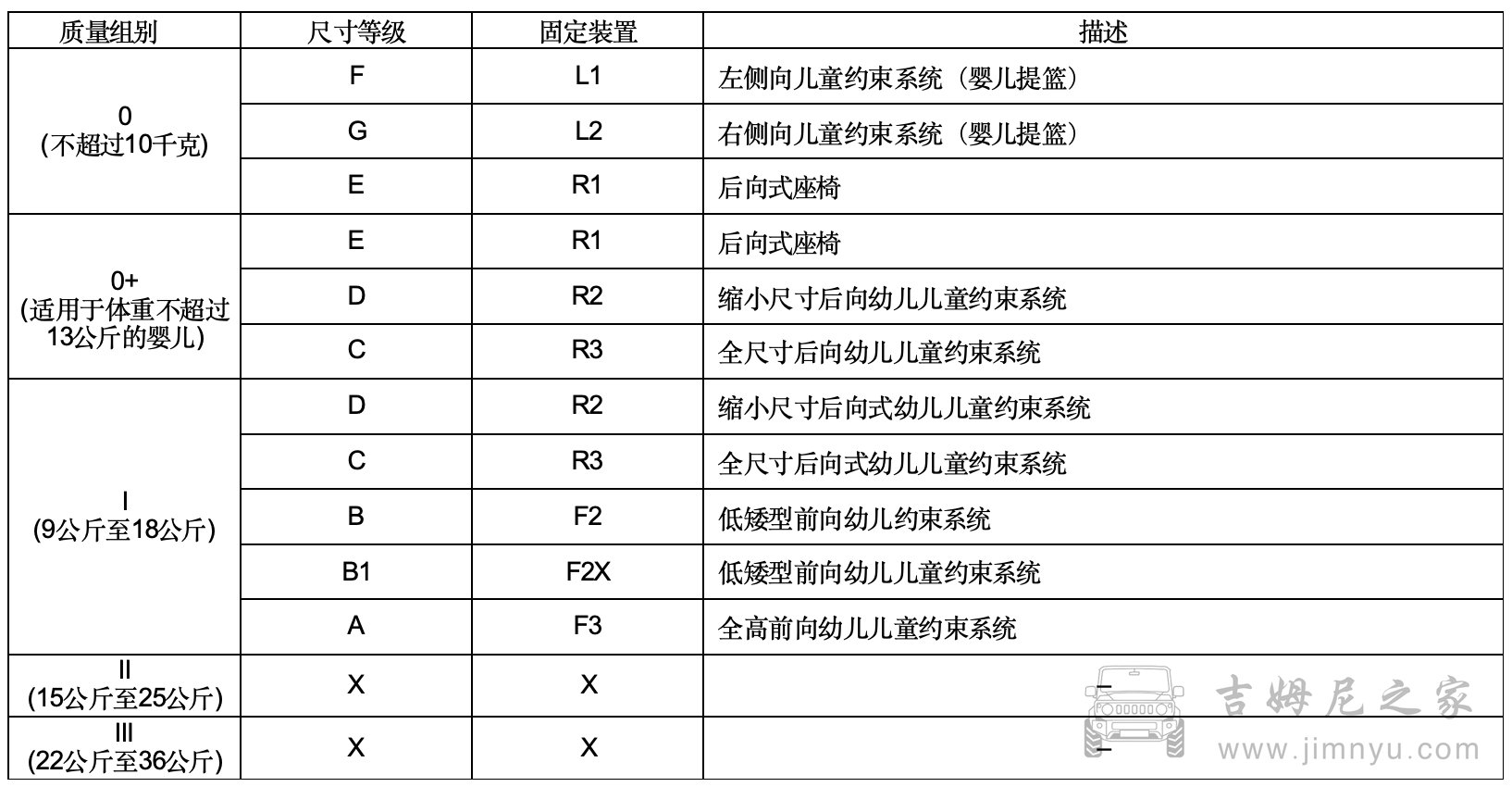 吉姆尼中文说明书 00402