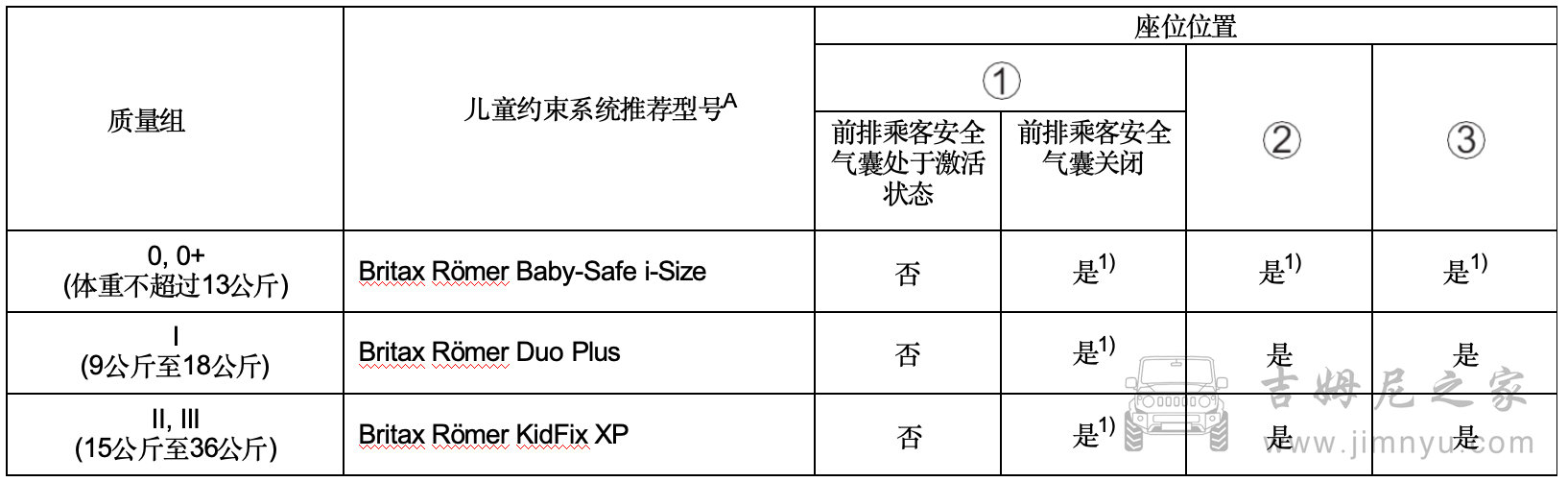 吉姆尼中文说明书 00403